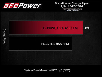 aFe 2022 Toyota Land Cruiser (J300) V6-3.5L (tt) BladeRunner 2.5in - 46-20558-R