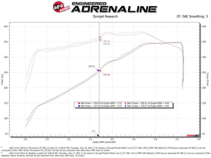 aFe Momentum GT Pro 5R Cold Air Intake System 20-21 - 50-70069R