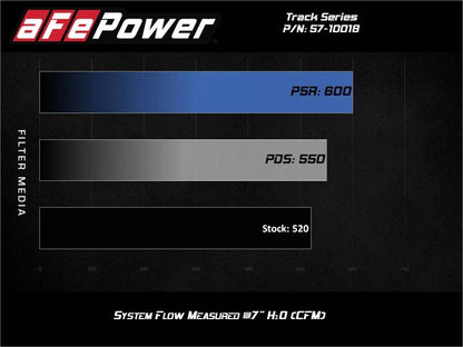 aFe 17-12 Chevrolet Camaro ZL1 (6.2L-V8) Track Series Carbon Fiber - 57-10018D