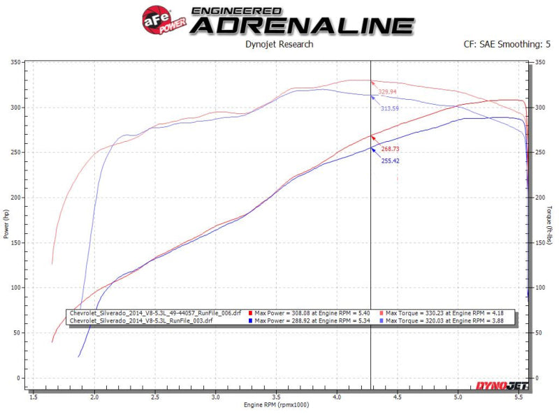 aFe Apollo GT Series 3in 409SS GM Silverado/Sierra 1500 09-18 - 49-44136-P