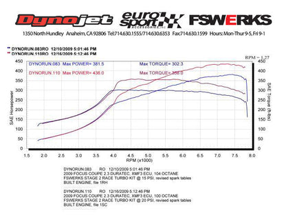 FSWERKS Stage 2 Turbocharger Kit - Ford Focus 2.3L Duratec 2003-2007