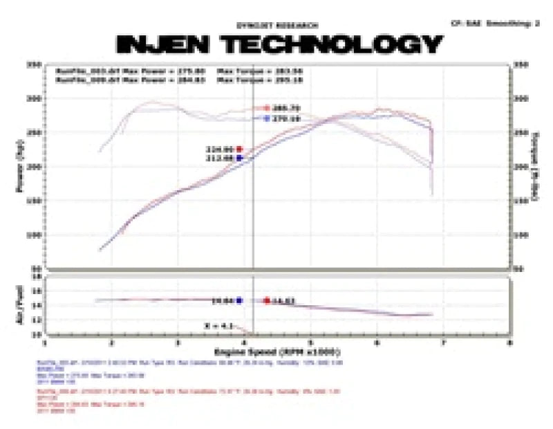 Injen 11 BMW E82 135i (N55) Turbo/E90 335i Wrinkle Black - SP1126WB