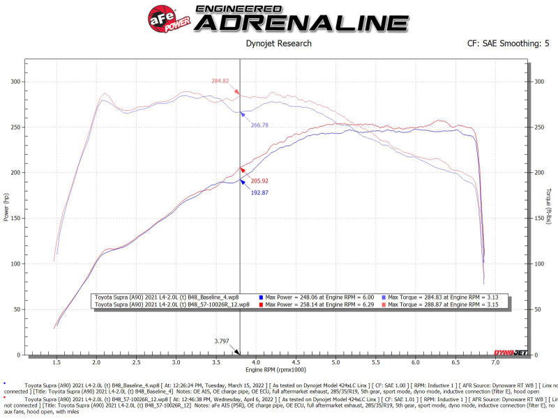 aFe 21-22 Toyota GR Supra Takeda Stage-2 Cold Air Intake - 56-10037R