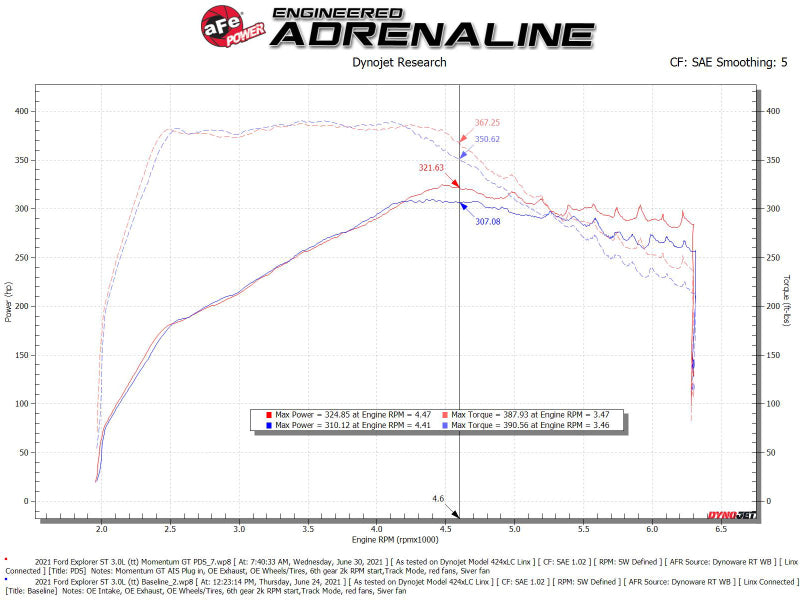 aFe Momentum GT Pro Dry S Cold Air Intake System - 50-70076D-C-Dub Tech