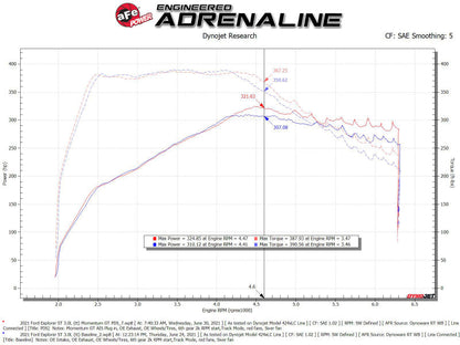 aFe Momentum GT Pro Dry S Cold Air Intake System - 50-70076D-C-Dub Tech