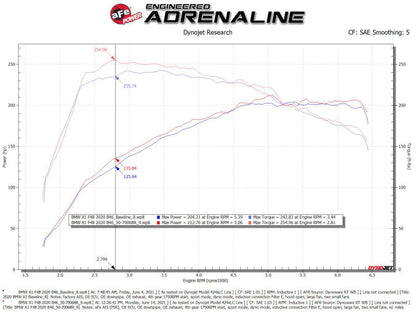 aFe Momentum GT Pro 5R Cold Air Intake System 19-21 - 50-70068R-C-Dub Tech