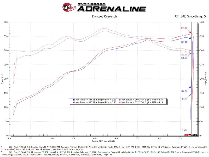 aFe Momentum GT Pro 5R Cold Air Intake System 2021+ - 50-70074R