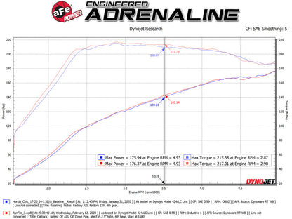 aFe Takeda 2.5in 304SS Cat-Back Exhaust System w/ Carbon Tips - 49-36619-C-C-Dub Tech