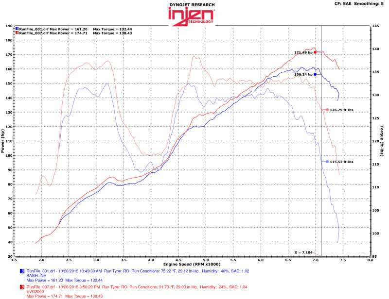 Injen 13-20 Toyota 86/Subaru BRZ 2.0L Evolution Intake - EVO2001