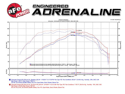 aFe Momentum GT Pro 5R Intake System Chevrolet Camaro 16-17 - 54-74212-C-Dub Tech