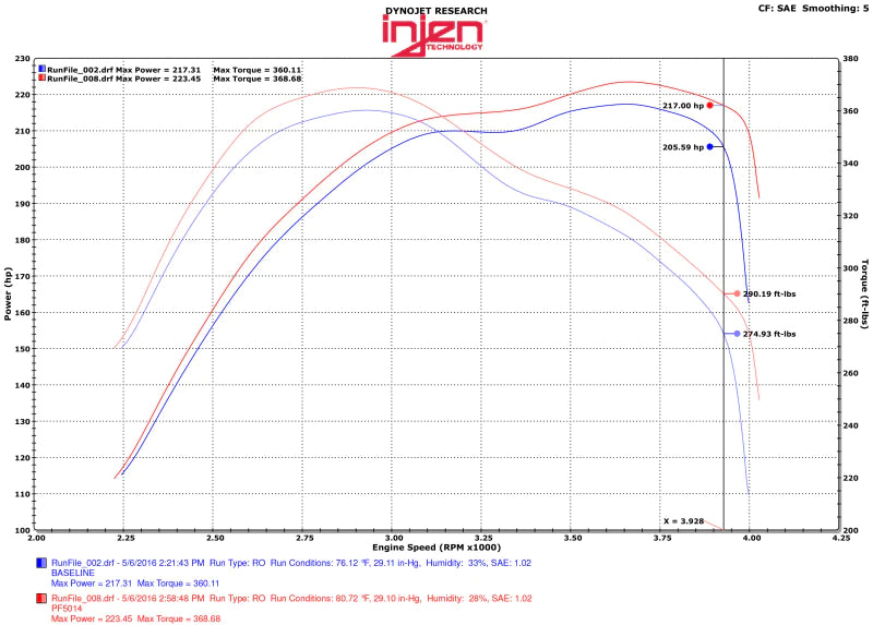 Injen 14-16 Jeep Grand Cherokee 3.0L V6 Turbo Polished Short-Ram - PF5014P