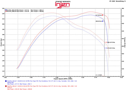 Injen 14-16 Jeep Grand Cherokee 3.0L V6 Turbo Polished Short-Ram - PF5014P