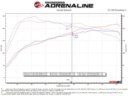 aFe POWER Takeda 16-17 Lexus IS200t L4-2.0L (t) 2.5in-3in 304 - 49-36059-L