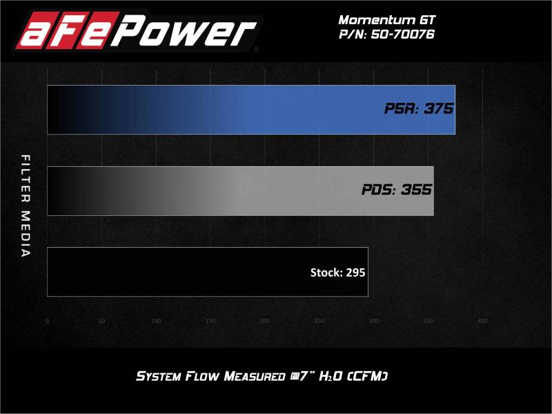 aFe Momentum GT Pro 5R Cold Air Intake System 20-21 - 50-70076R-C-Dub Tech