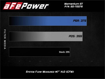 aFe Momentum GT Pro 5R Cold Air Intake System 20-21 - 50-70076R-C-Dub Tech