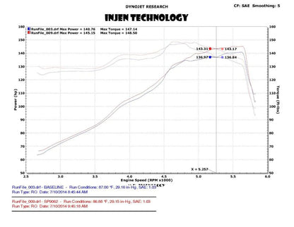 Injen 13-20 Ford Fusion 2.5L 4Cyl Polished Short Ram Intake - SP9062P