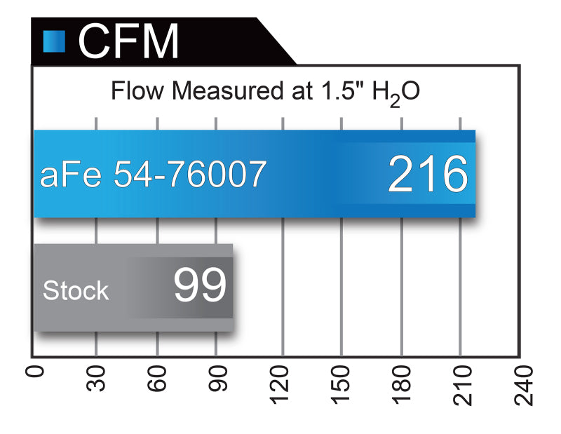 aFe 08-11 Toyota Land Cruiser (J200) V6-4.0L Momentum GT Cold - 54-76007