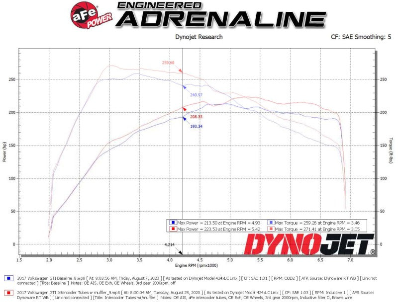 aFe BladeRunner 15-20 VW GTI (MKVII) L4-2.0L (t) Aluminum Hot - 46-20414-B