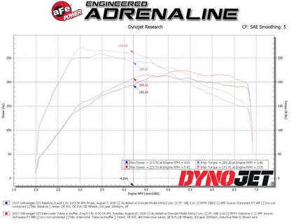 aFe BladeRunner 15-20 VW GTI (MKVII) L4-2.0L (t) Aluminum Hot - 46-20414-B