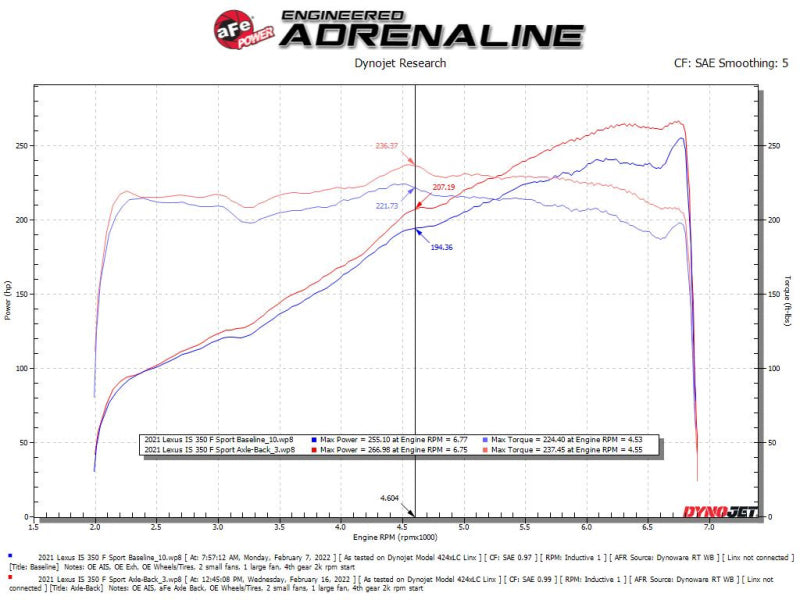 aFe Takeda 14-22 Lexus IS350 V6 2.5in. 304 Stainless Steel - 49-36060-B-C-Dub Tech