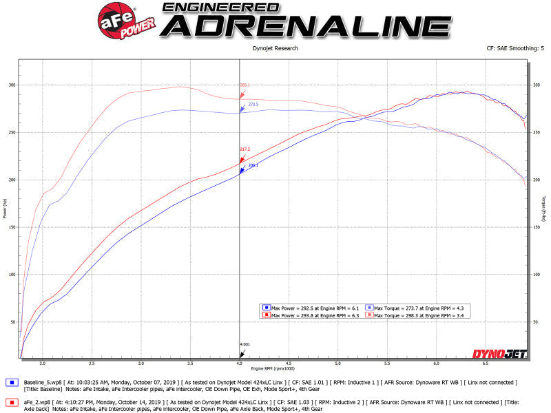 aFe MACHForce XP 3in to 2.5in 304 SS Axle-Back Exhaust - 49-36348-B-C-Dub Tech