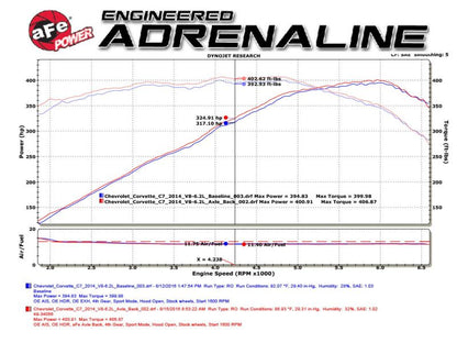 aFe MACH Force-Xp Axle-Back Exhaust System w/ Carbon Fiber Tips - 49-34056-1C