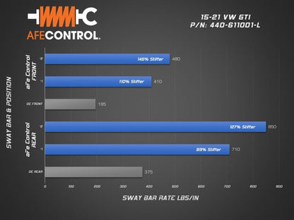 aFe 15-21 Volkswagen GTI (MKVII) L4-2.0L (t) CONTROL Series Rear - 440-611001RL