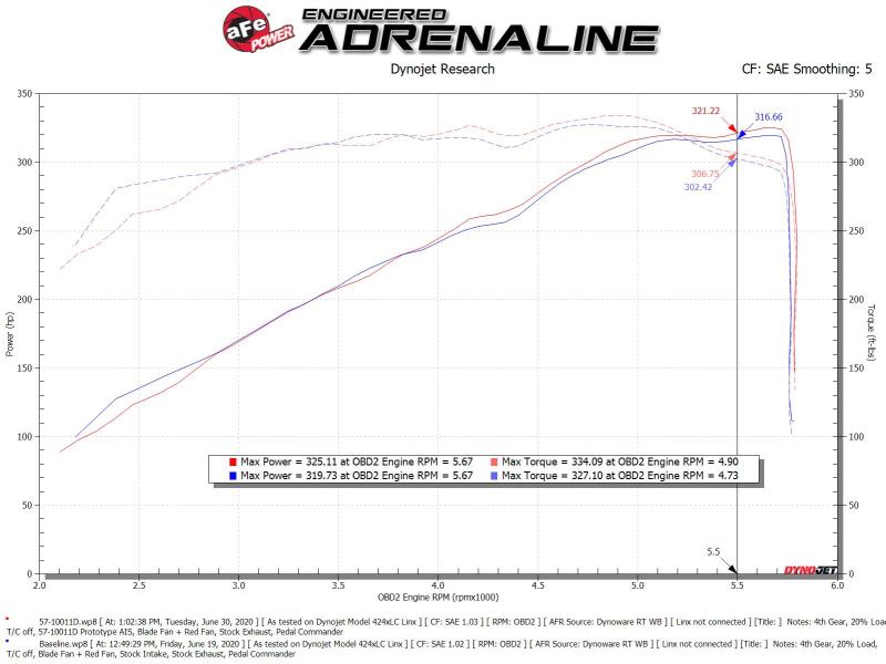 aFe 19-20 Dodge RAM 1500 5.7L Track Series Carbon Fiber - 57-10011D-C-Dub Tech