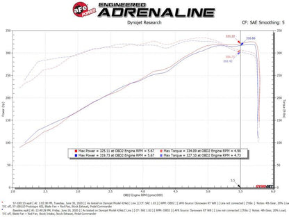 aFe 19-20 Dodge RAM 1500 5.7L Track Series Carbon Fiber - 57-10011D-C-Dub Tech