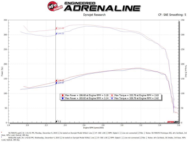 aFe POWER Momentum HD Cold Air Intake System w/ Pro - 50-70057D