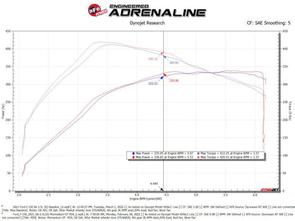 aFe POWER Momentum GT Pro Dry S Intake System 2021+ - 50-70072D