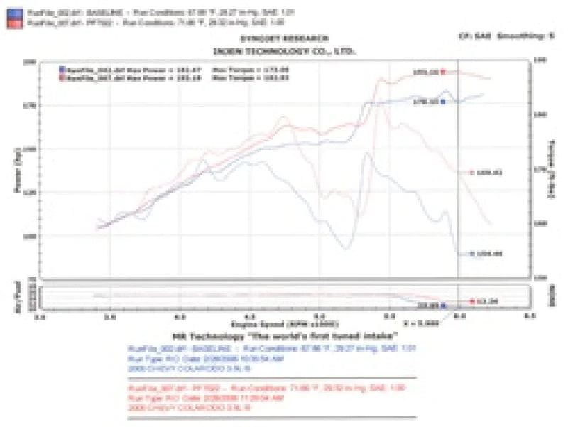 Injen 04-06 Colorado / Canyon 3.5L 5 Cyl. (incl. Diamond - PF7022P