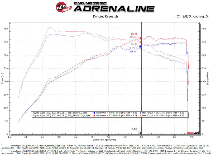 aFe 20-21 BMW Z4 M40i (G29) L6-3L (t) B58 Track - 57-10017D