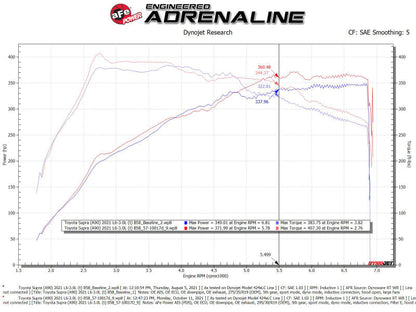 aFe 20-21 BMW Z4 M40i (G29) L6-3L (t) B58 Track - 57-10017D