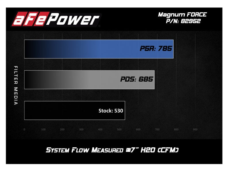 aFe Magnum FORCE Stage-2 Si Pro 5R Cold Air Intake - 54-82952-B-C-Dub Tech