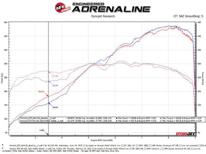 aFe 14-19 Porsche 911 H6-3.8/4.0L GT3 MACH Force-Xp 304 Stainless - 49C36441