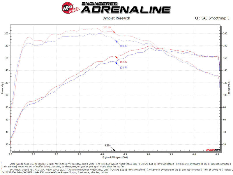 aFe 18-21 Hyundai Kona L4-1.6L (t) Takeda Momentum Cold Air - 56-70032R