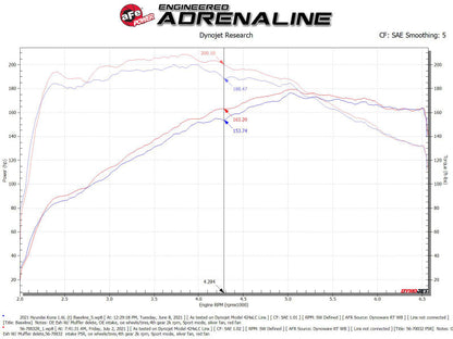 aFe 18-21 Hyundai Kona L4-1.6L (t) Takeda Momentum Cold Air - 56-70032R