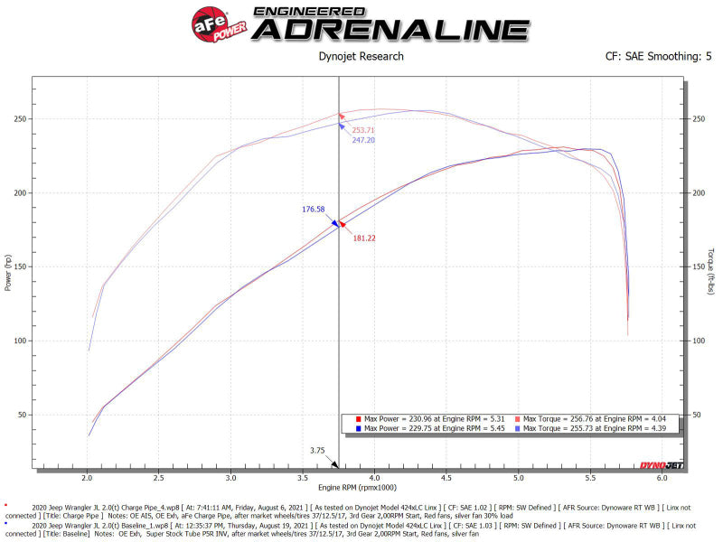 aFe BladeRunner 2 1/2in Intercooler Hot Side Charge Pipe 18-21 - 46-20468-B