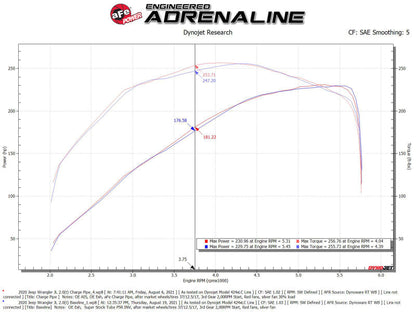 aFe BladeRunner 2 1/2in Intercooler Hot Side Charge Pipe 18-21 - 46-20468-B