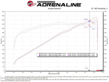 aFe Momentum GT Pro Dry S Cold Air Intake System - 50-70075D