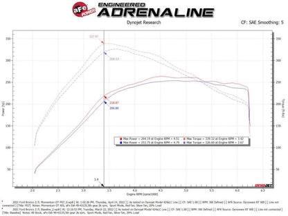 aFe Momentum GT Cold Air Intake System w/ Pro GUARD7 - 50-70081G-C-Dub Tech