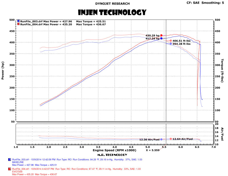 Injen 14-19 Chevrolet Corvette C7 6.2L V8 Evolution Intake - EVO7202