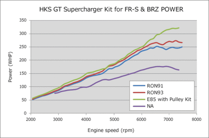 HKS GTS7040L OverHaul (FR-S) - 12002-KK101