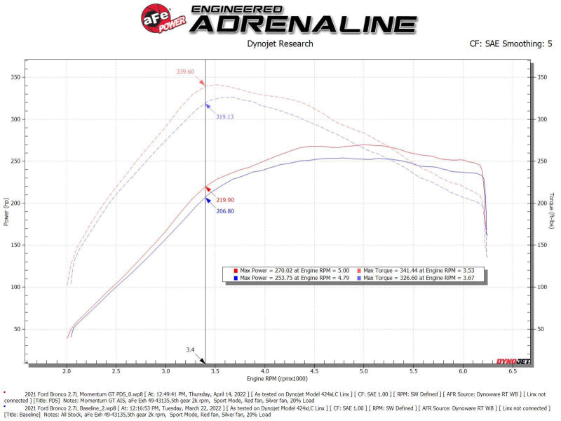 aFe Momentum GT Cold Air Intake System w/ Pro DRY - 50-70081D-C-Dub Tech