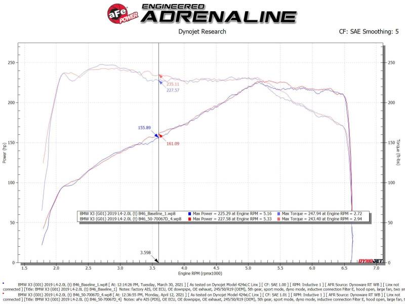 aFe Momentum GT Cold Air Intake System w/Pro Dry S - 50-70067D-C-Dub Tech