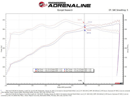 aFe 2021+ Ford F150 5.0L V8 MagnumFORCE Intake Stage-2 Pro - 54-13064D