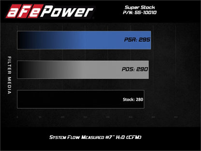 aFe Super Stock Induction System Pro Dry S Media 18-21 - 55-10010D-C-Dub Tech