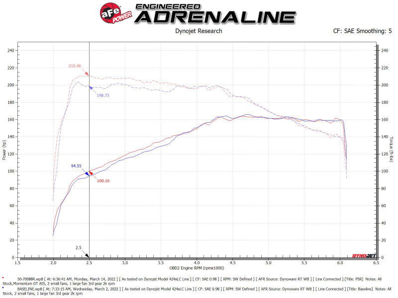 aFe Momentum GT Pro 5R Cold Air Intake System 18-21 - 50-70088R