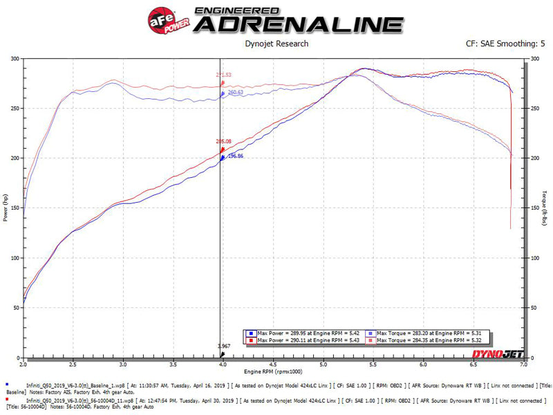 aFe Takeda Stage-2 Pro Dry S Cold Air Intake System - 56-10004D-C-Dub Tech